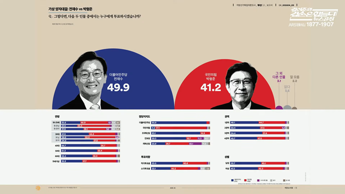 김어준의 겸손은힘들다 뉴스공장 2026년 4월 17일 금요일 [황운하, 조상호, 오중기, 여론조사, 홍사훈X오혁진X박종화X차규근, 이나영, 임희윤, 박희아, 김도헌, 금요음악회] 1-3-42 screenshot.png