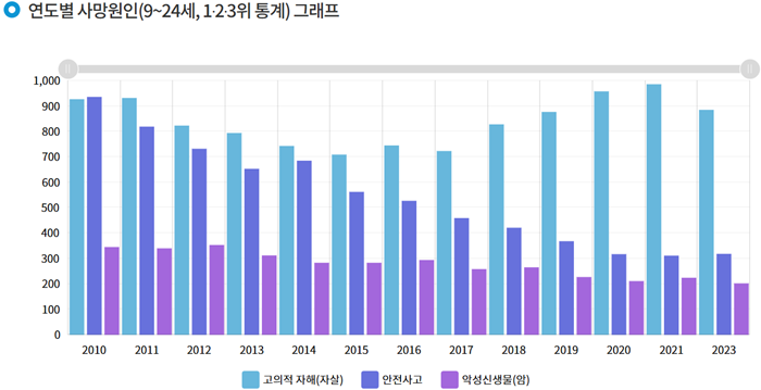 연도별 사망원인.PNG