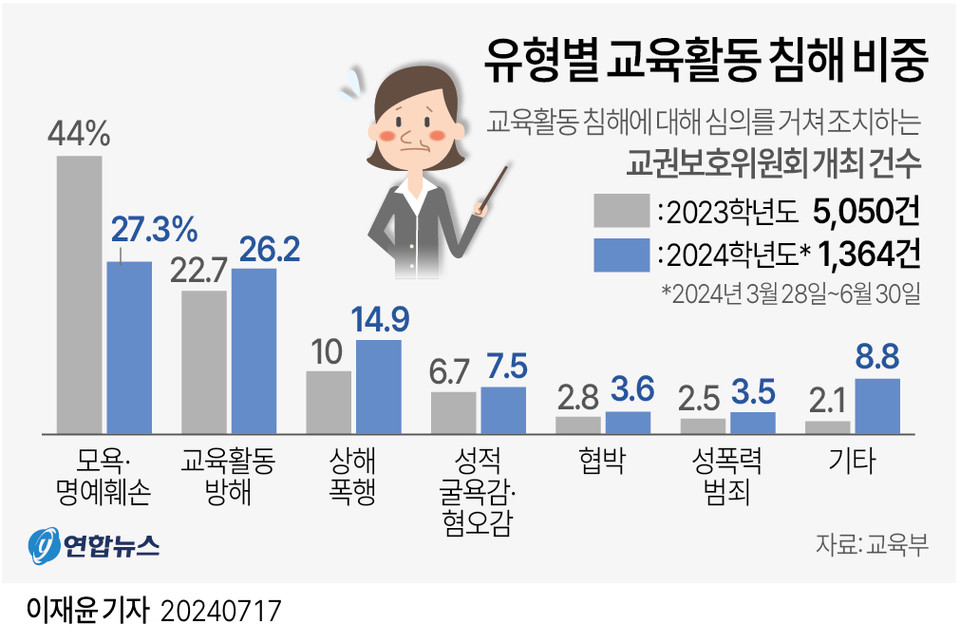 교권침해.jpg