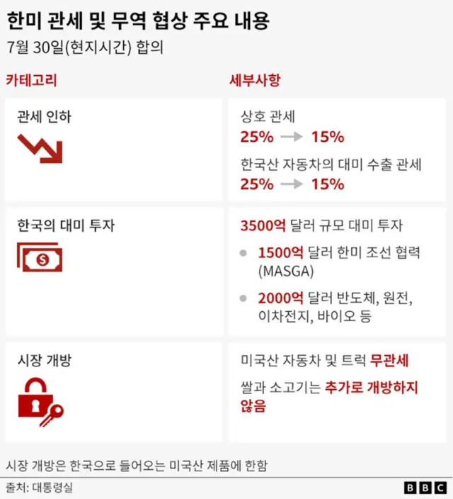 한미 무역 협상 내용.webp