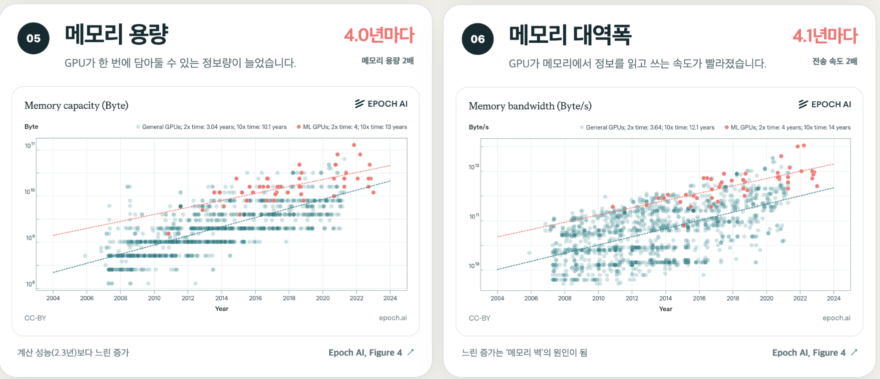 AI 2027 데이터 03.png