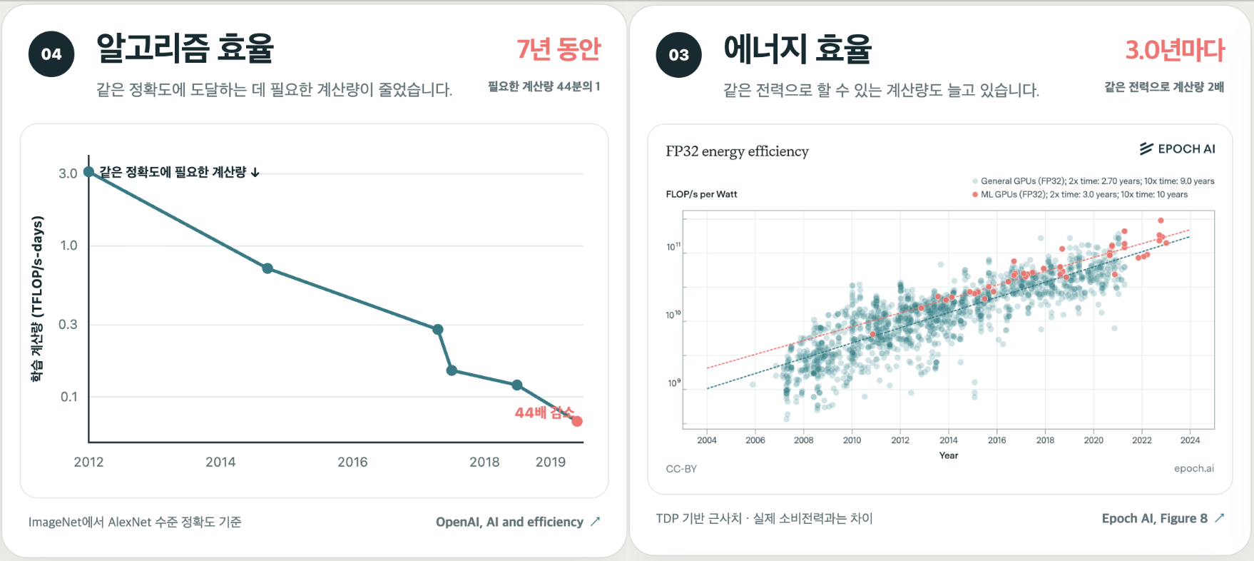 AI 2027 데이터 02.png