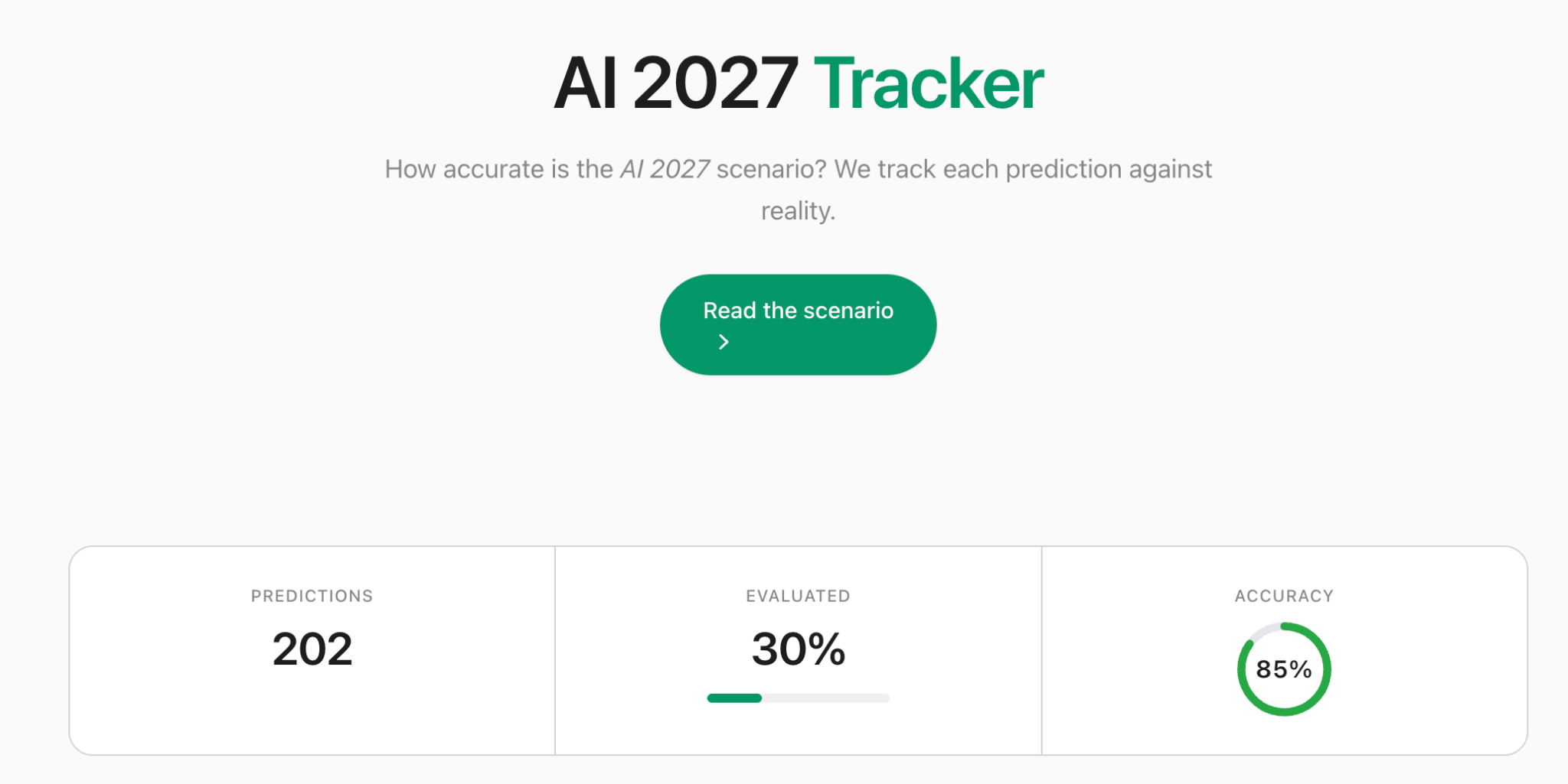 AI 2027 tracker.png