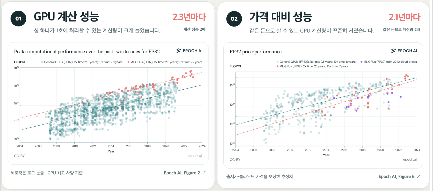 AI 2027 데이터 01.png