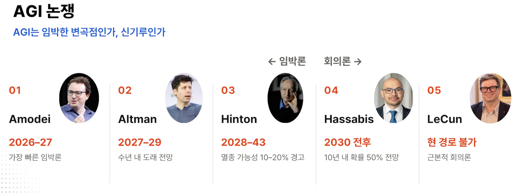AGI 예측.png