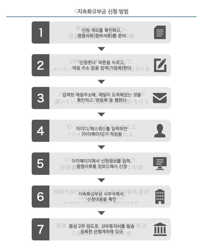 교뷰금.jpg