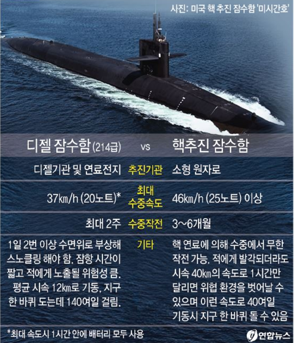 원자력 잠수함함함.PNG