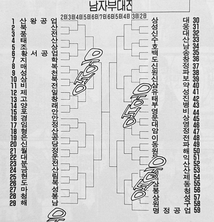 5-tournament_table_ko.JPG