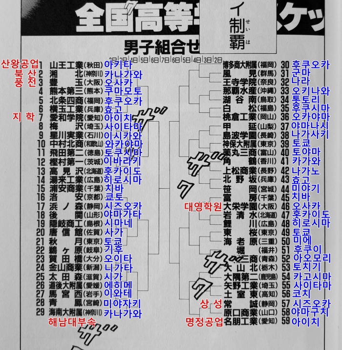 6-tournament_table_ja.JPG