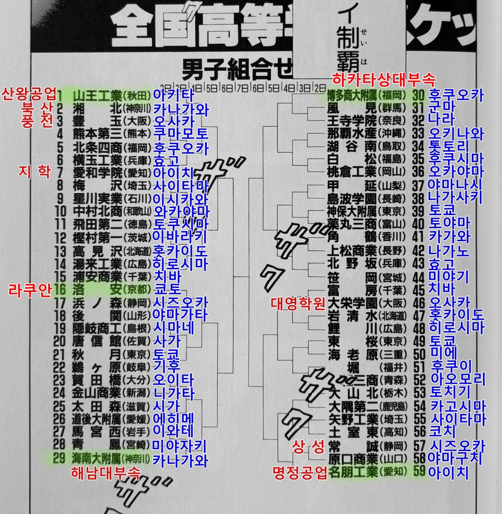 12-interhigh_tournament_table_seed.JPG