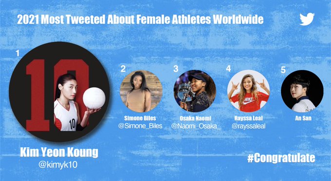 2021 Most Tweeted About Female Athletes Worldwide.jpg