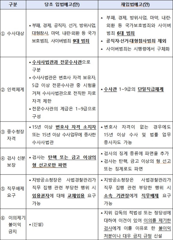 검찰개혁 재입법 예고안.jpg