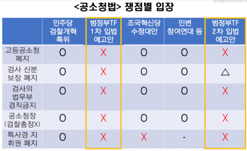공소청법.png
