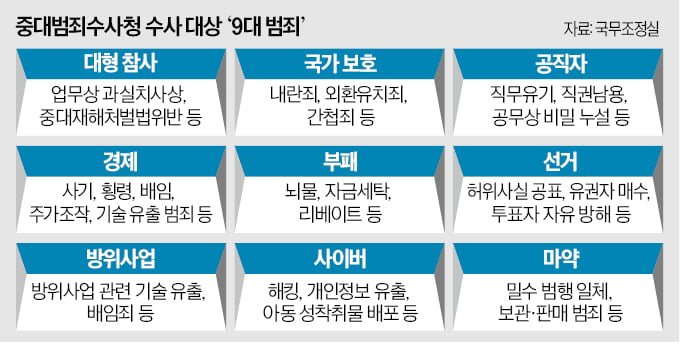 9대 범죄.jpg