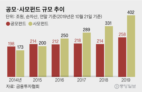 공모 사모 규모 추이.jpg