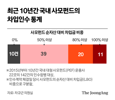 사모펀드 차입인수.jpg