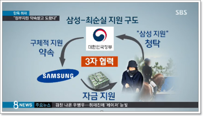 삼성 최순실.png