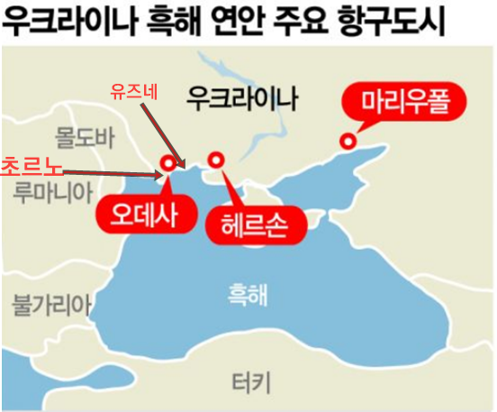 우크라이나 항구 아시아경제.PNG