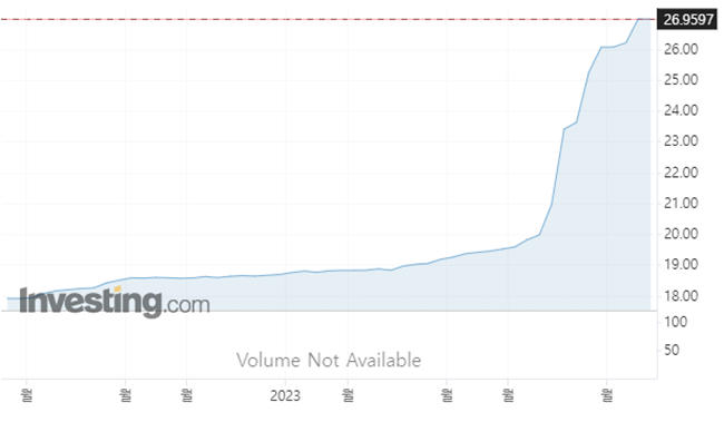 리라화 환율.PNG