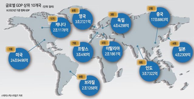 글로벌GDP상위10개국_헤럴드경제.jpg