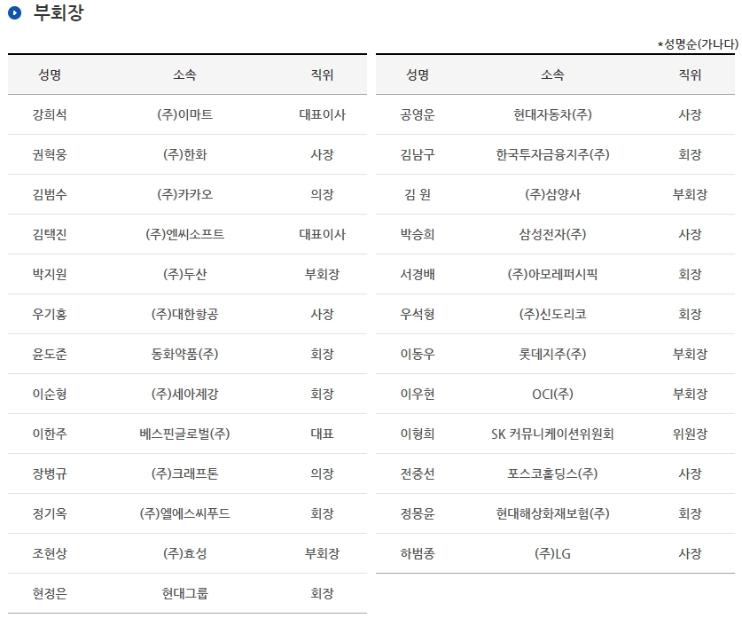 대한상의 부회장단.jpg