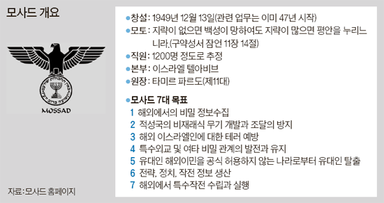 모사드.gif