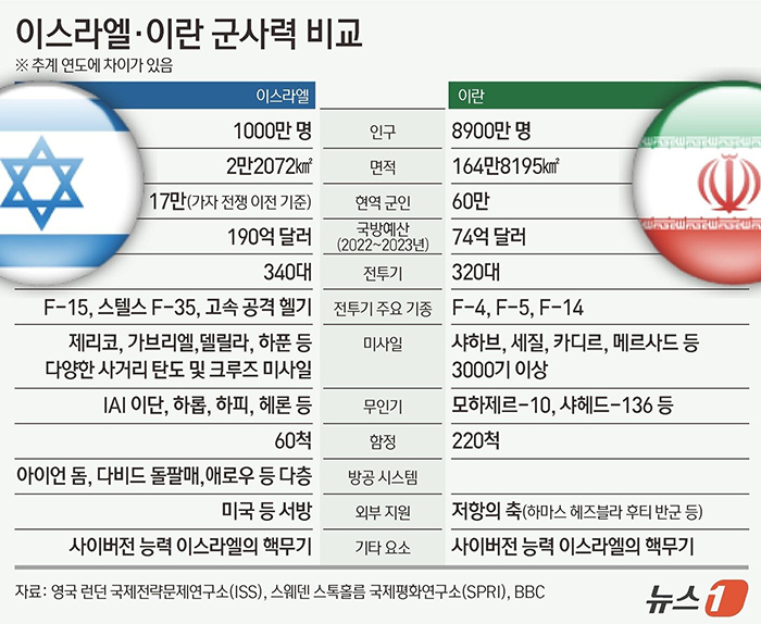 이란 이스라엘 국방.jpeg