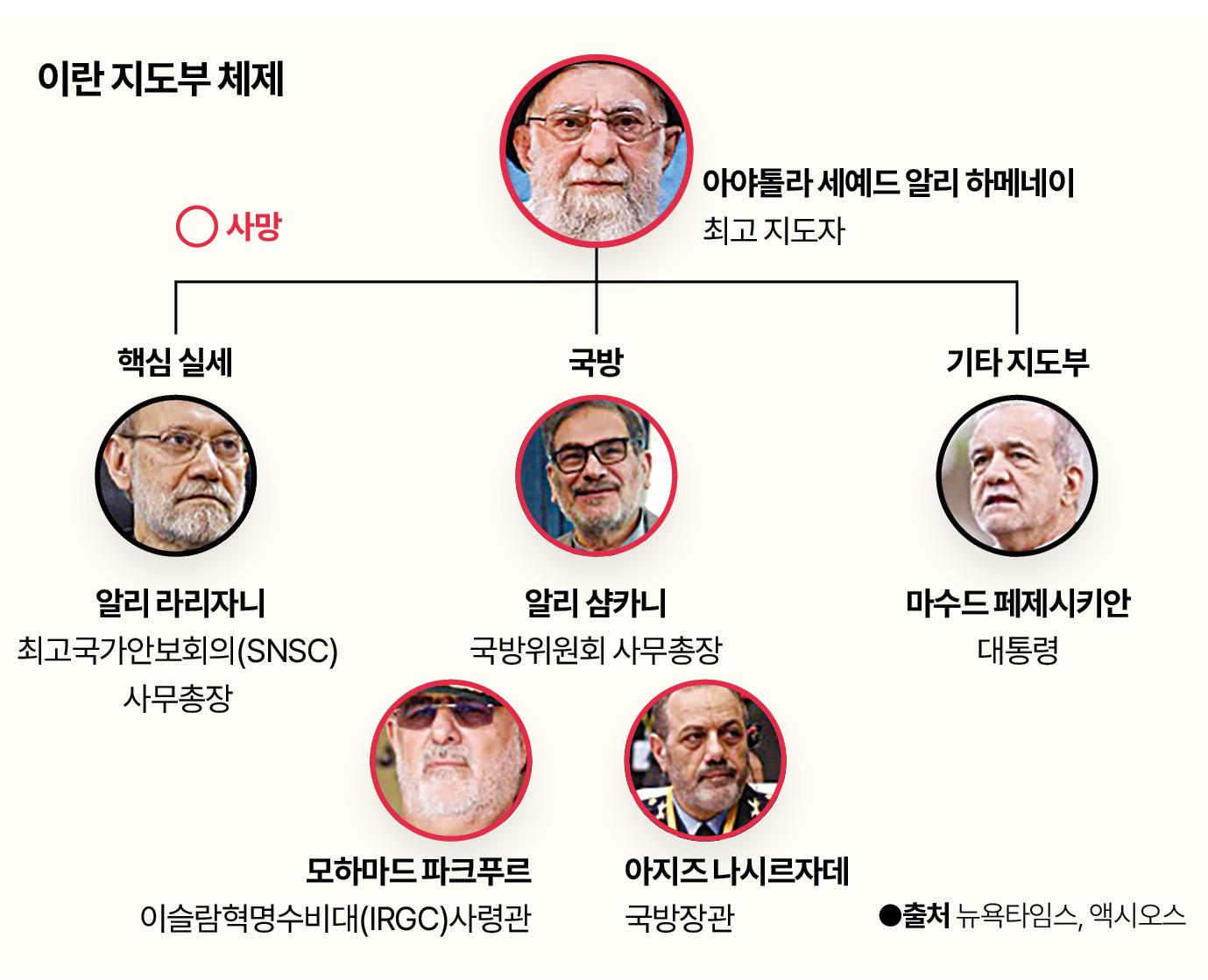 이란 지도부.jpg