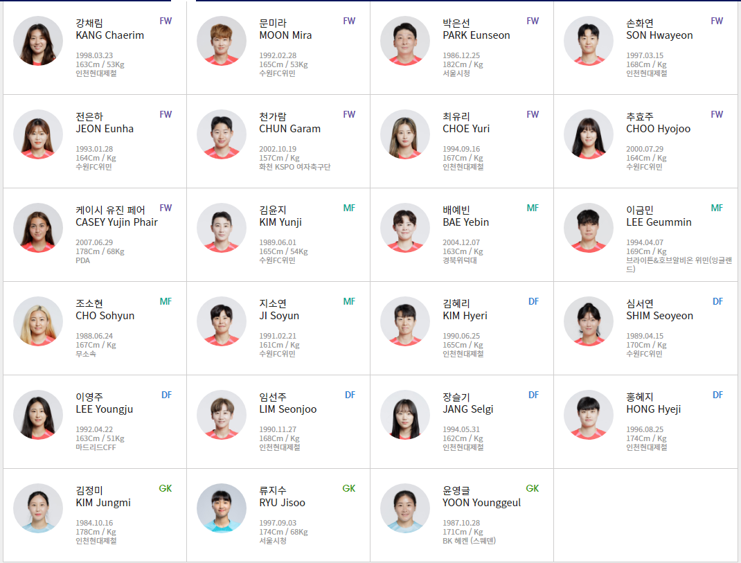 여자 축구 국가대표 명단.PNG