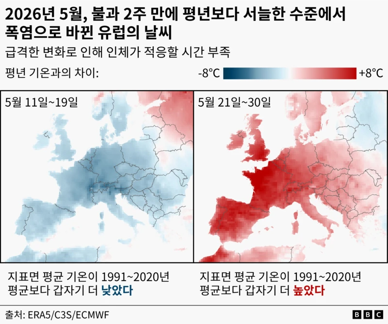 유럽 기후변화.jpg