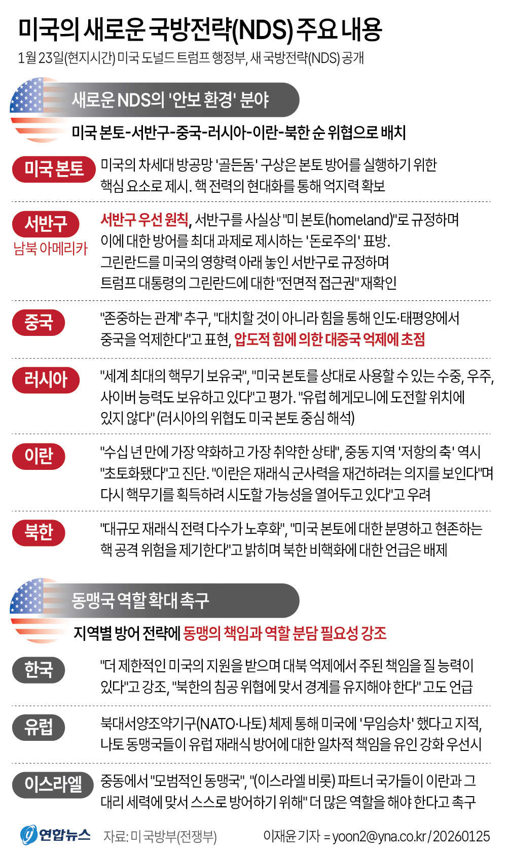 미국 NDS 2026.jpg