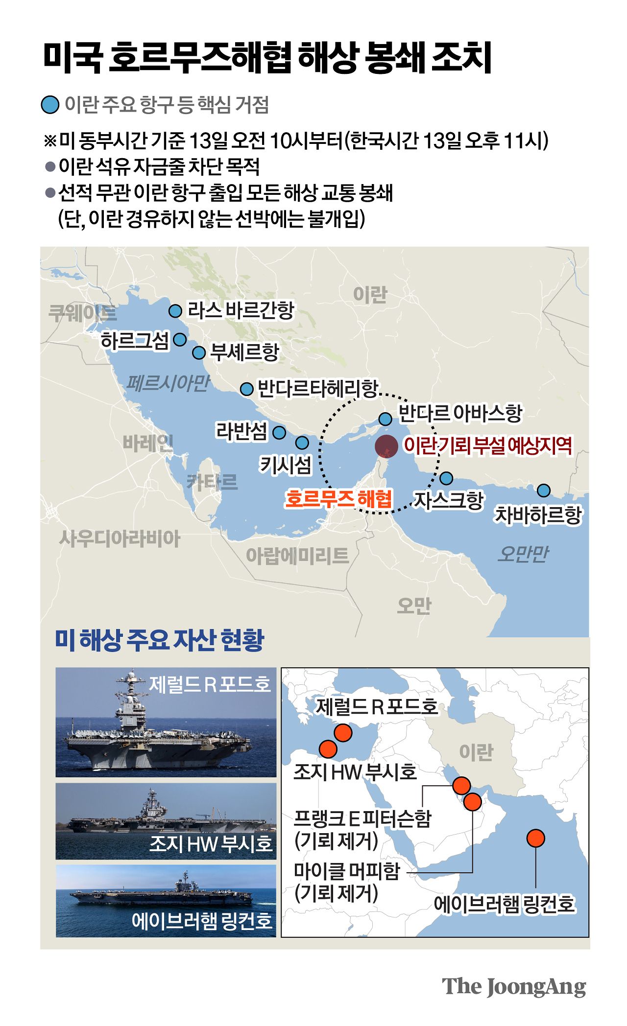 미군 호르무즈해협 봉쇄.jpg