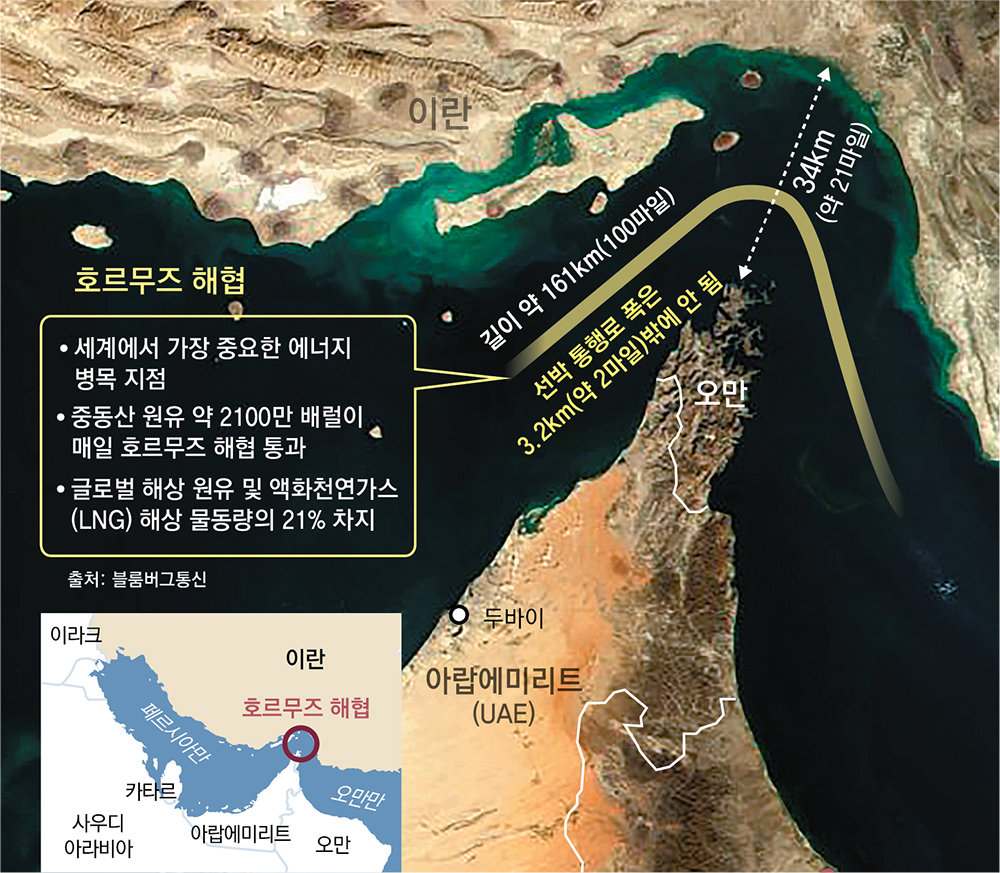 호르무즈해협.jpg