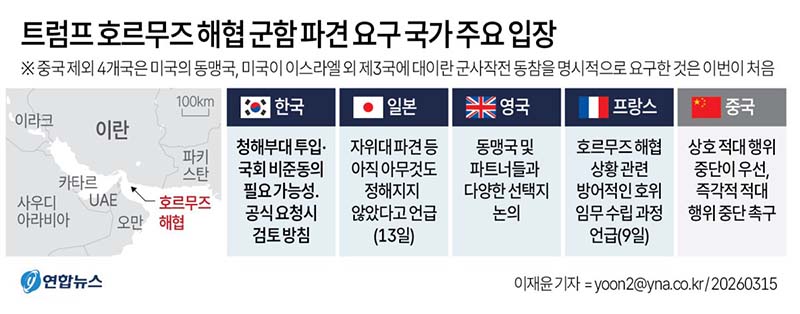 호르무즈 파병 동맹국.jpg