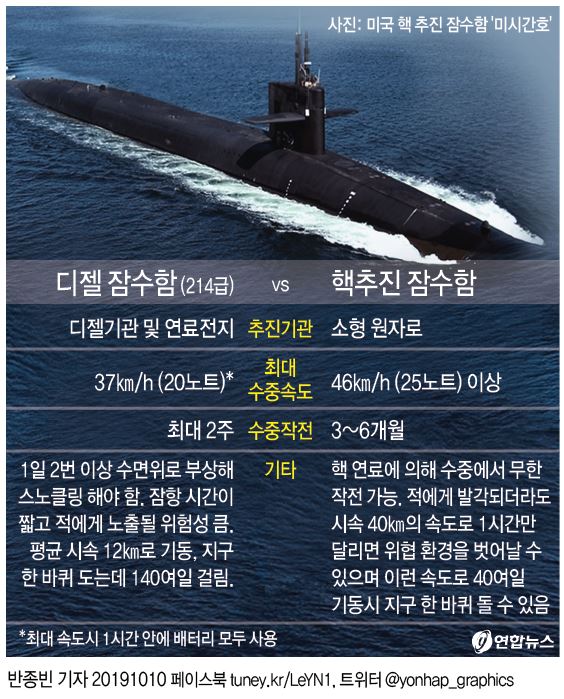 디젤 핵추진 비교.jpg