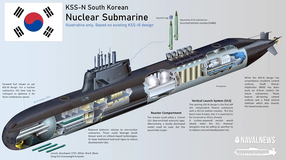 Nuclear-Submarine-Cutaway.jpg.webp