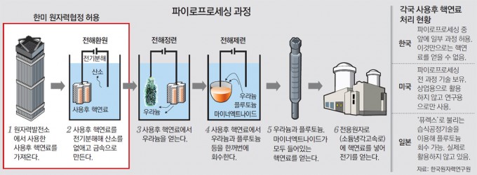 핵연료 처리.jpg