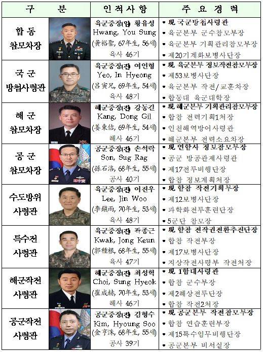 기사 - 계엄의 밤 10보: 계엄, 언제부터 준비되었나(1)