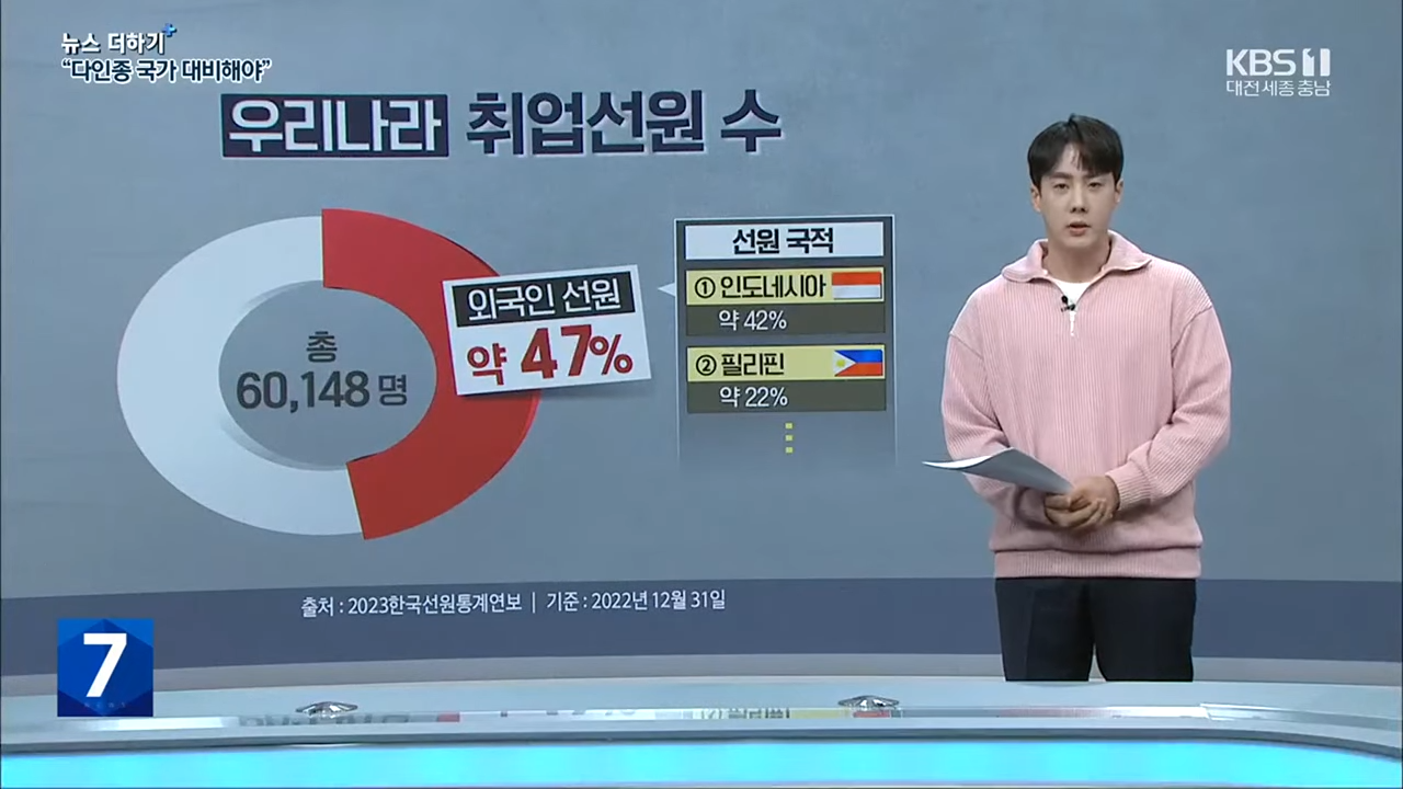 충남 인구보다 많은 외국인…_이제 단일민족 아니에요_ _ KBS 뉴스7 대전 세종 충남 [뉴스더하기] - 11월 06일 (월) 0-51 screenshot.png