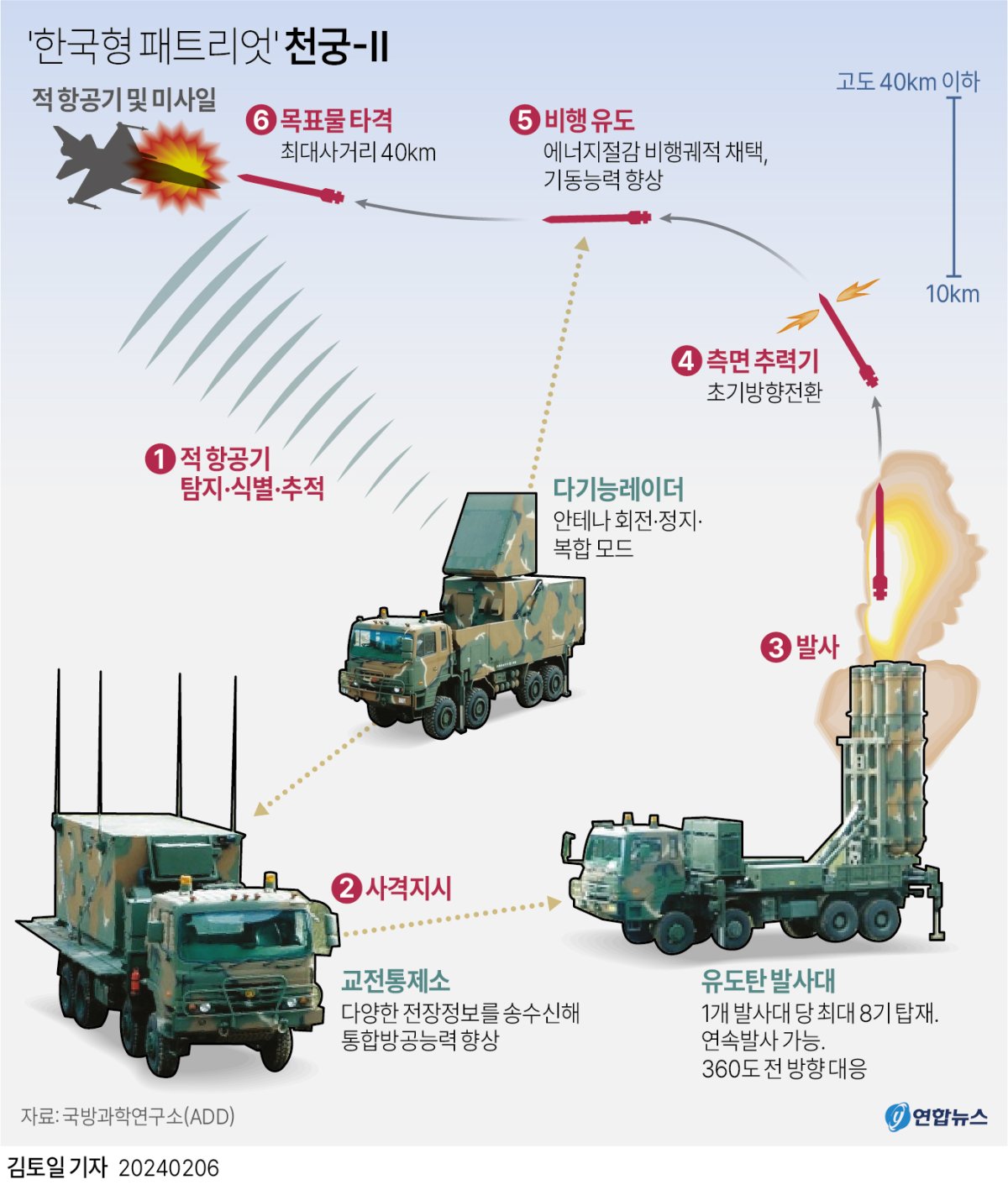 천궁II.jpg