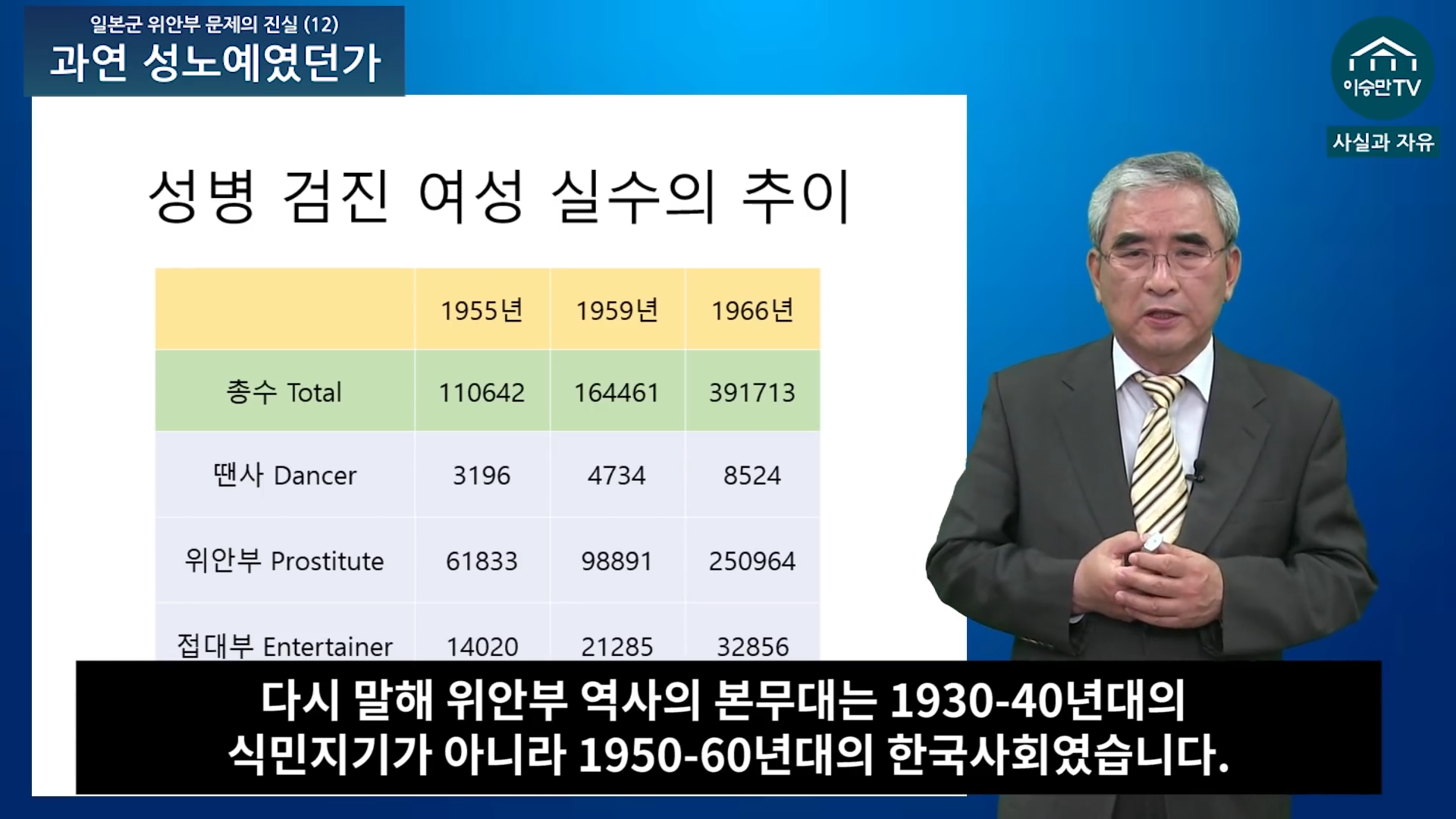 [ 일본군 위안부 문제의 진실 (12) ] 과연 성노예였던가 25-39 screenshot.png