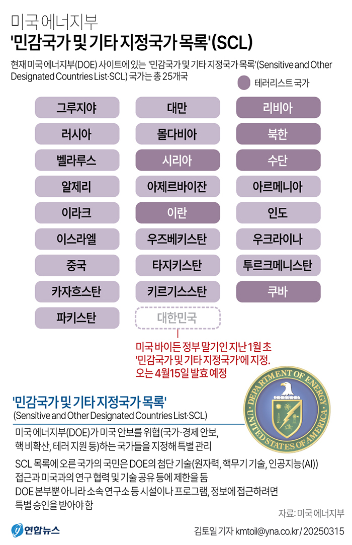 민감국가.jpg