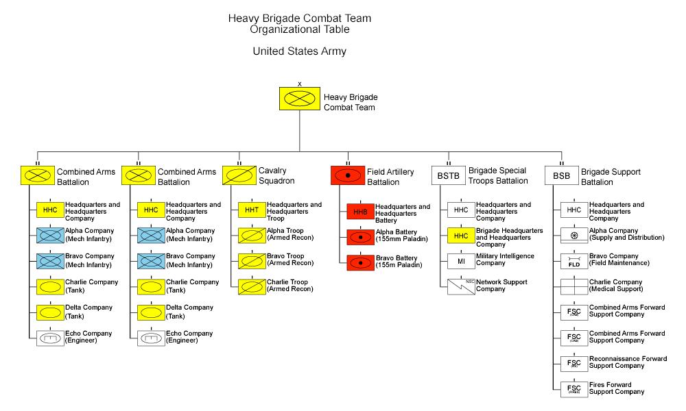 U.S. Army Heavy Brigade Combat Team organization.jpeg