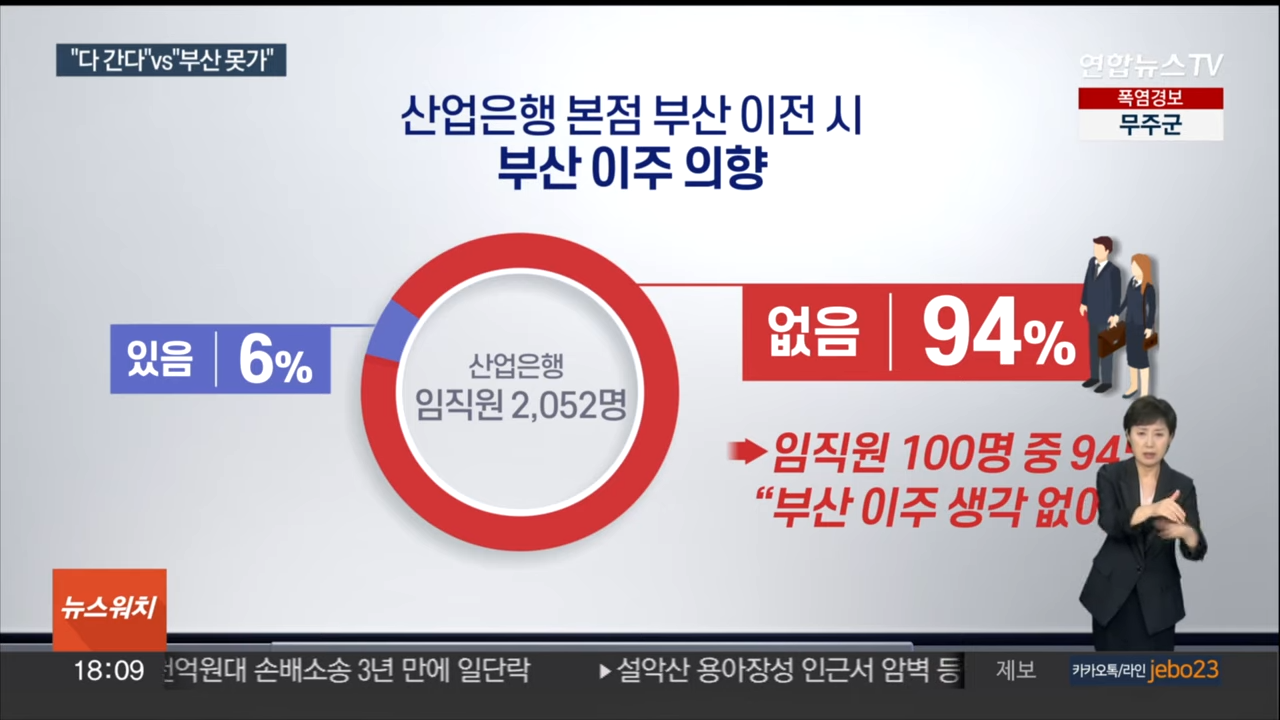 산은 부산 이전 갈등 격화…직원 94% _이사 안 해_ _ 연합뉴스TV (YonhapnewsTV) 1-31 screenshot.png
