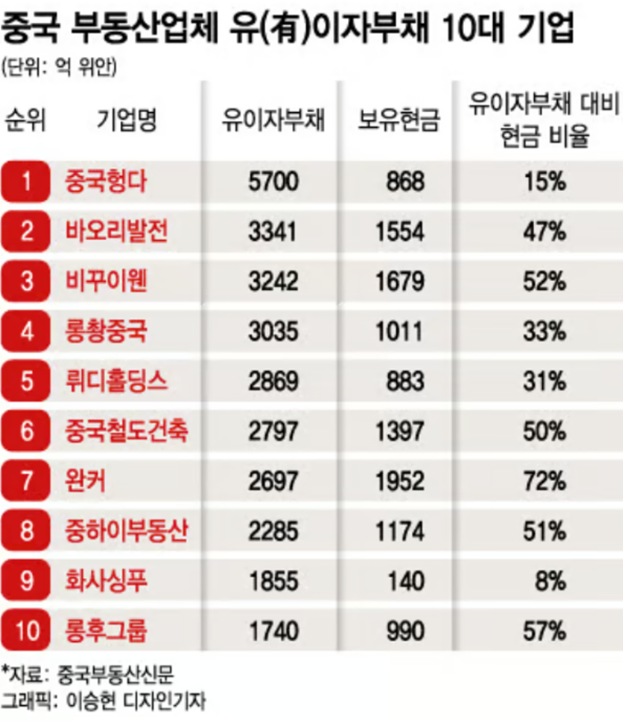 머니투데이 중국 부동산 회사.PNG