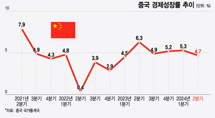 머니투데이 중국 성장률2.PNG