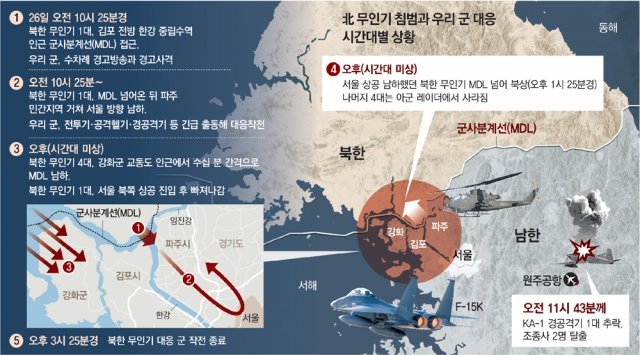 북한 무인기.jpg