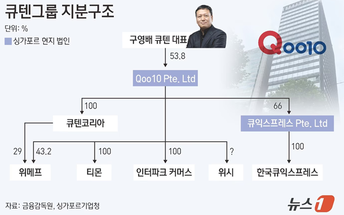 큐텐 기업구조.png