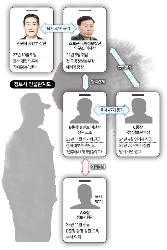 정보사.jpg