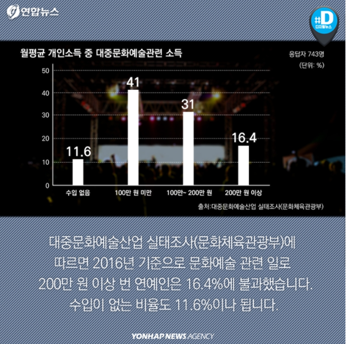 무명 연예인.PNG